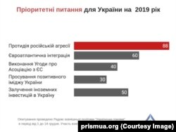 Пріоритетні питання для України на 2019 рік