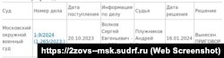 Інформація про розгляд кримінальної справи щодо ексначальника відділу морського управління Росгвардії Сергія Волкова у Другому західному окружному військовому суді Москви. Скріншот