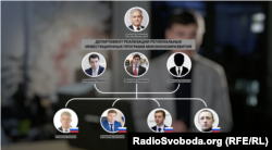 Працівники благодійного фонду, одним з керівників якого є російський посадовець Сергій Назаров, перебувають на посадах у «уряді» «ДНР»