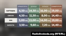 Порівняння цін на овочі у Луганську, Донецьку, Краматорську та Сімферополі