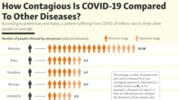 Порівняння COVID-19 з іншими інфекційними захворюваннями