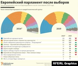 Infographic: What The New European Parliament Looks Like