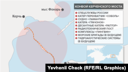 У районі Керченського мосту розташовуються близько десятка різних силових підрозділів Росії