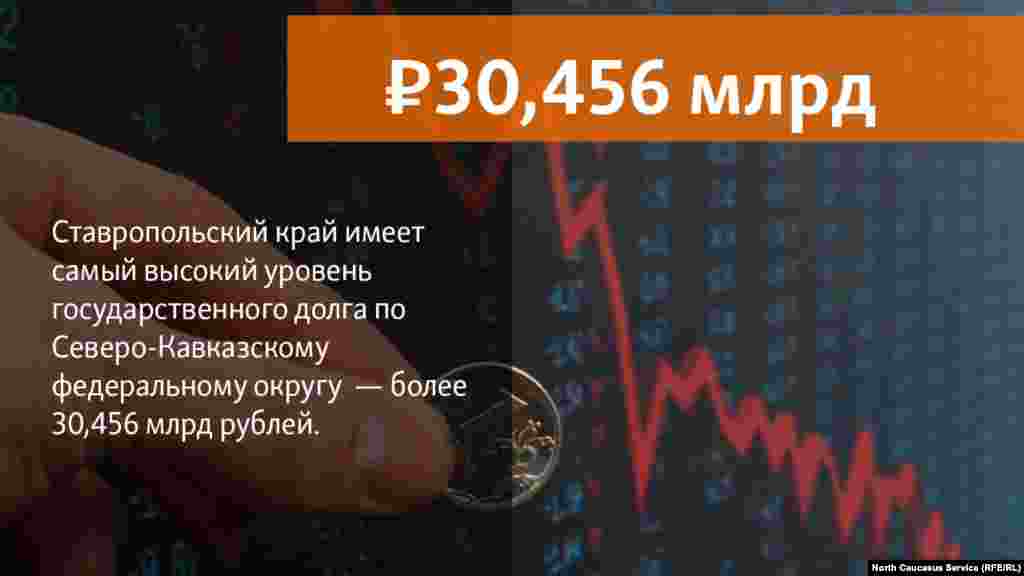 29.06.2018 //&nbsp;Ставропольский край имеет самый высокий уровень государственного долга из всех регионов &mdash; соседей по Северо-Кавказскому федеральному округу - 30,456 млрд рублей.&nbsp;