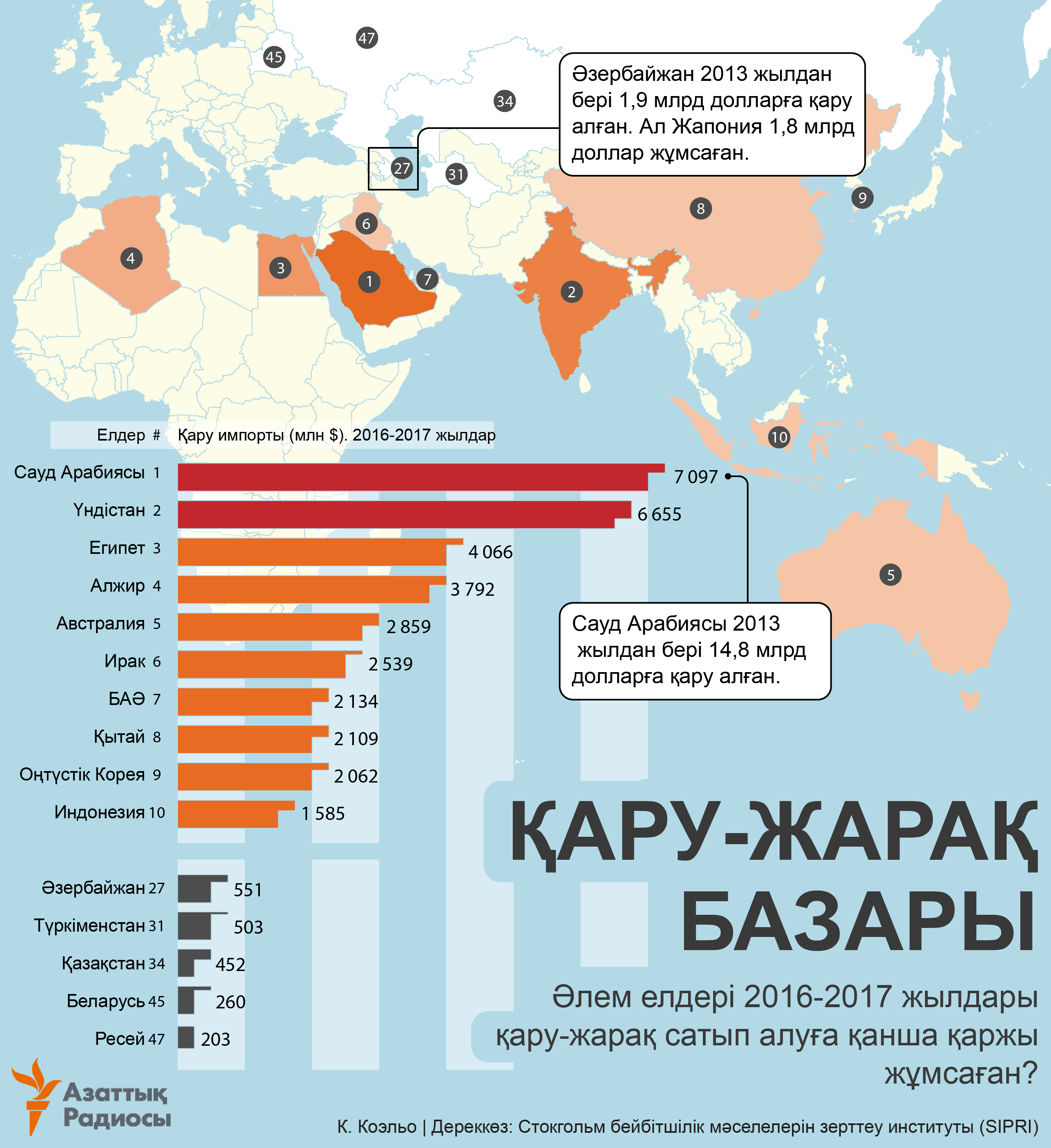 infographic about weapons