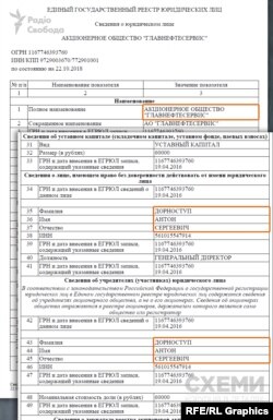 Витяг з російського реєстру юросіб щодо компанії «Главнефтесервис»