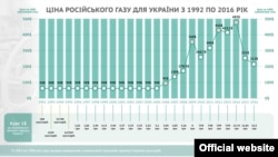 Інфографіка «Слово і Діло»