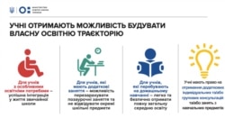 МОН підготувало інфографіки щодо змін після ухвалення закону