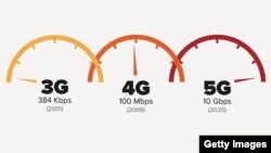 3G, 4G, və 5G İnternet sürətləri.