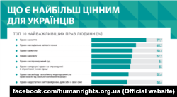 Фото зі сторінки Центру інформації про права людини у Фейсбуці