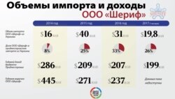 Неформальний холдинг Віктора Гушана наповнює бюджет Придністров’я, з якого годуються місцеві проросійські сепаратисти