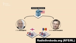 Дві ключові особи компанії: почесний президент Frontera Стів Нікандрос і член правління Заза Мамулаішвілі