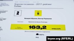 Інформація з журналу «Forbes»