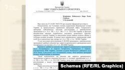 У офісі генпрокурора відповіли: рішення щодо закриття провадження було «законним та обґрунтованим»