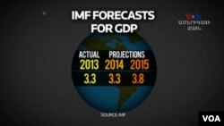 IMF Report