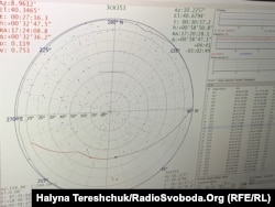 Огляд з телескопу РТ-32